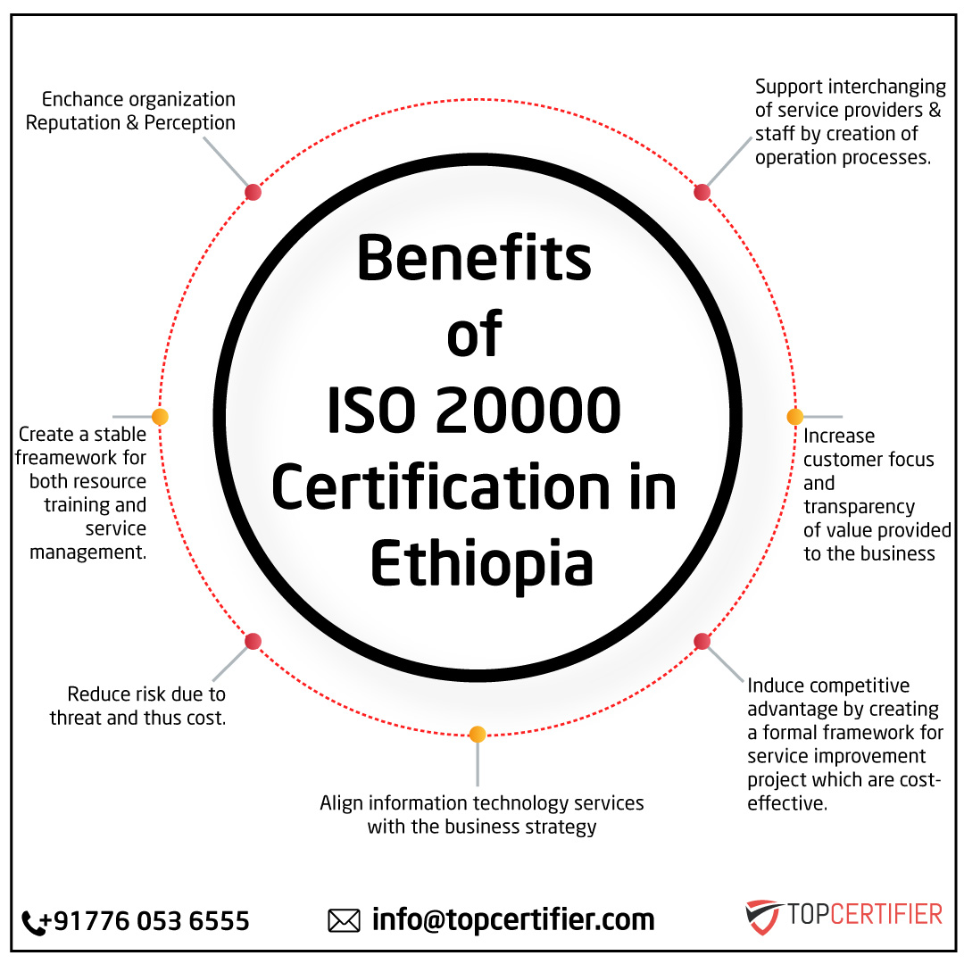 iso 20000 certification in Ethiopia