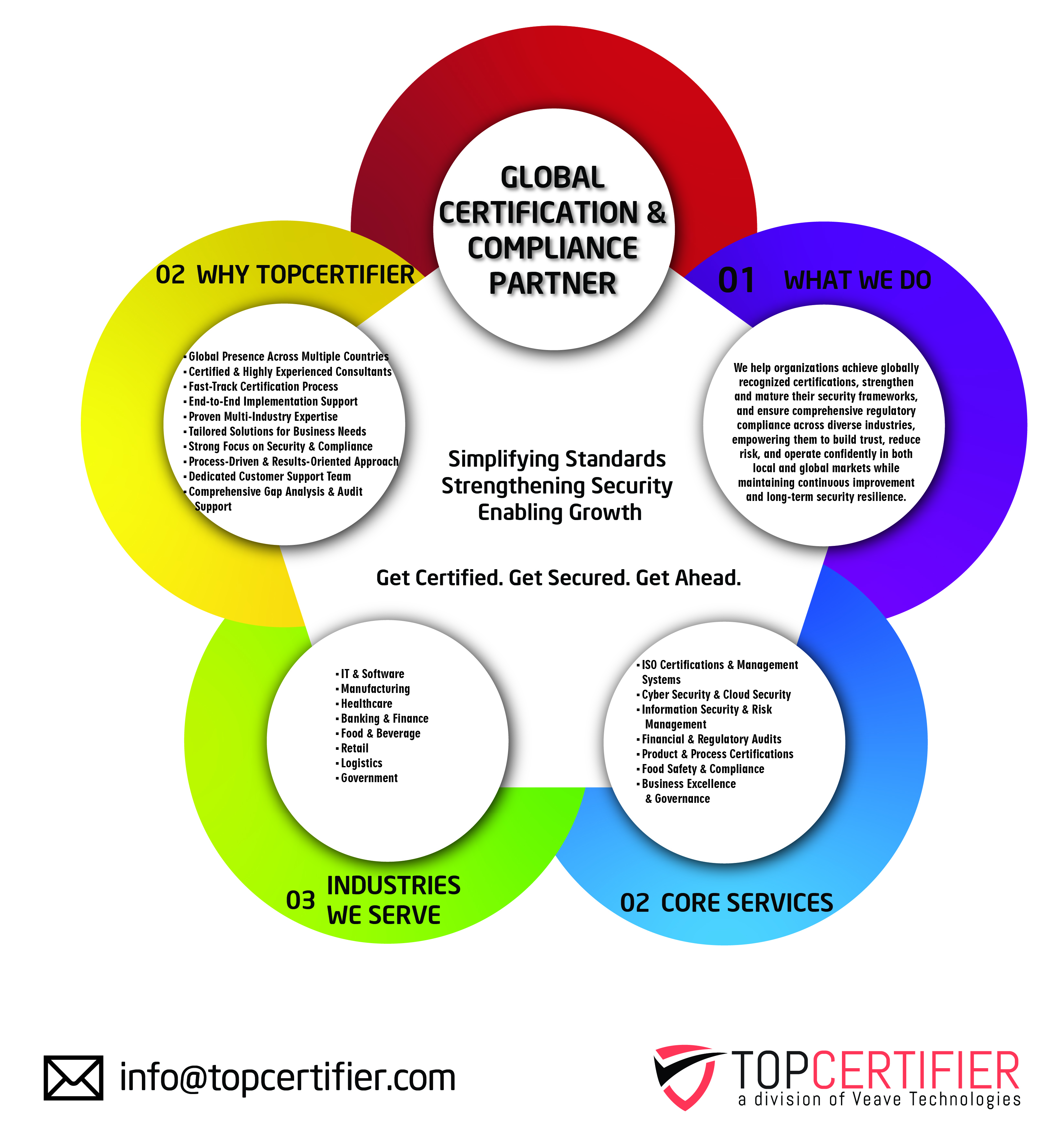 GDPR certification in Addis Ababa 